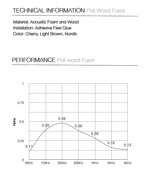 Vicoustic Poly Wood Fusor (New) - SOLD Poliwood_chart