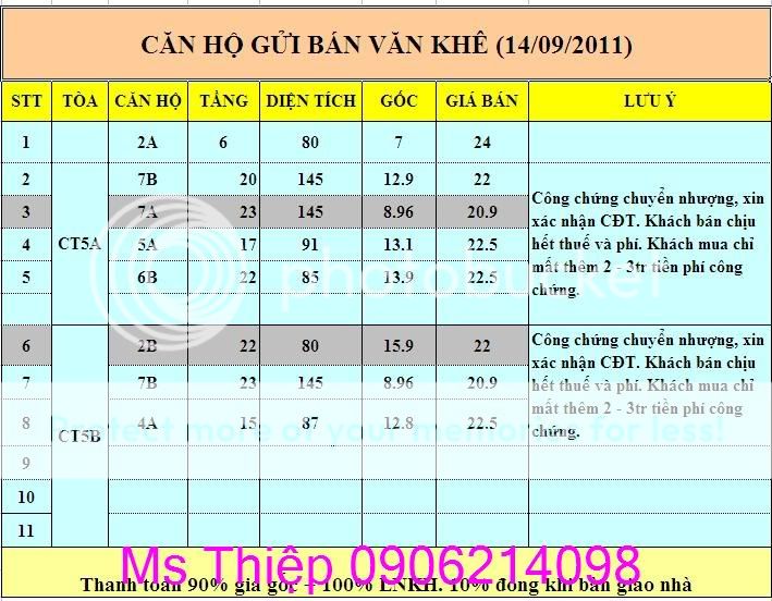 Bán gấp chung cư CT5A Văn Khê 80m2, CT5B Văn Khê 91m2 giá rẻ. LH0906214098 CT5VnKh_wm