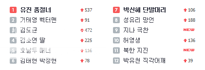 [info] Heo Young Saeng ~ el Num 10 en las busquedas a tiempo real en Daum W1