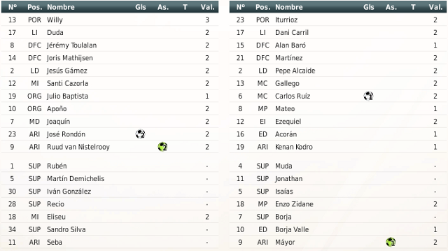 RV8 La Leyenda Blanquiazul - Página 8 Alineaciones-21