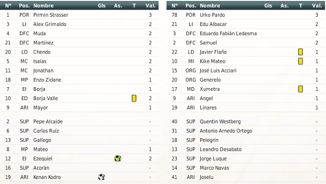 RV8 La Leyenda Blanquiazul - Página 8 Alineaciones-23