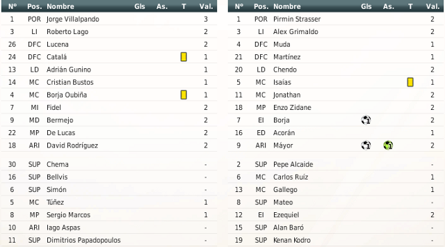 RV8 La Leyenda Blanquiazul - Página 8 Alineaciones-24