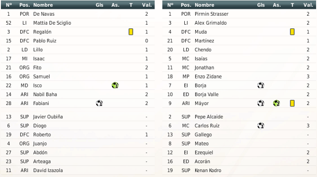 RV8 La Leyenda Blanquiazul - Página 8 Alineaciones-26