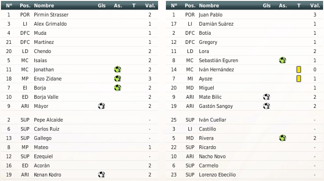 RV8 La Leyenda Blanquiazul - Página 8 Alineaciones-27