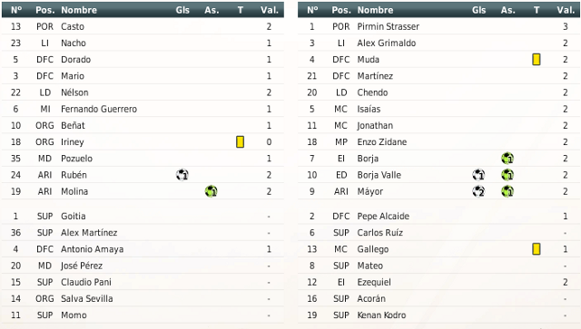 RV8 La Leyenda Blanquiazul - Página 8 Alineaciones-28