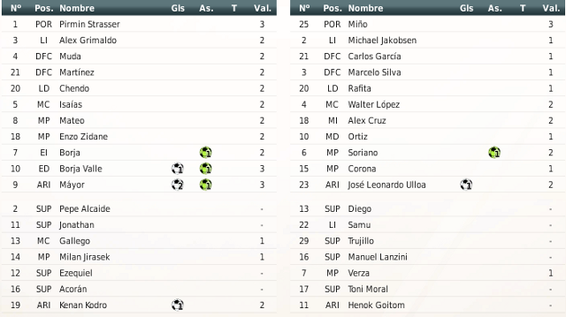 RV8 La Leyenda Blanquiazul - Página 8 Alineaciones-29