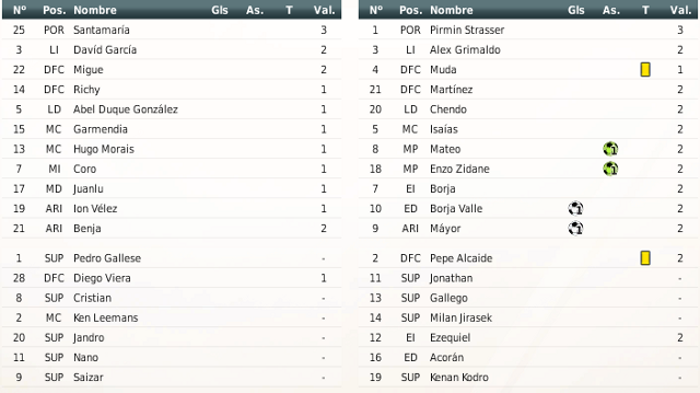 RV8 La Leyenda Blanquiazul - Página 8 Alineaciones-30