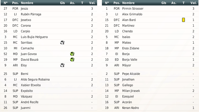 RV8 La Leyenda Blanquiazul - Página 8 Alineaciones-31