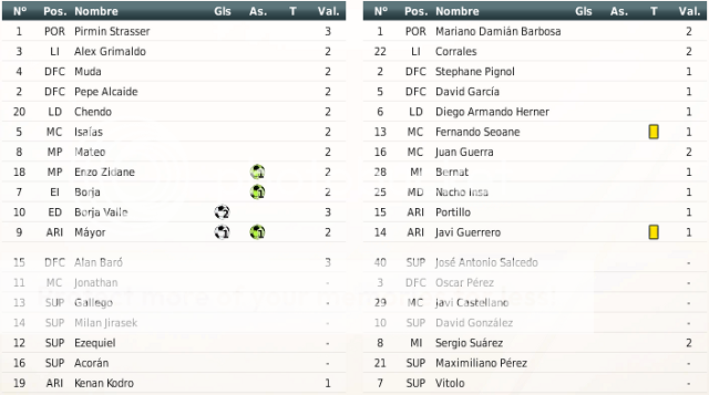 RV8 La Leyenda Blanquiazul - Página 9 Alineaciones-42