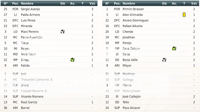 RV8 La Leyenda Blanquiazul - Página 14 Alineaciones-85