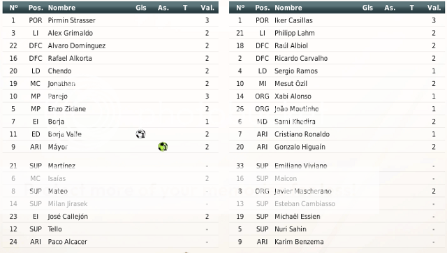 RV8 La Leyenda Blanquiazul - Página 14 Alineaciones-86