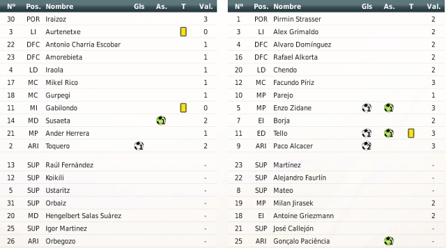 RV8 La Leyenda Blanquiazul - Página 15 Alineaciones-92