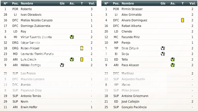 RV8 La Leyenda Blanquiazul - Página 15 Alineaciones-98