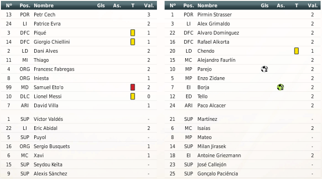 RV8 La Leyenda Blanquiazul - Página 14 Alineaciones1-4