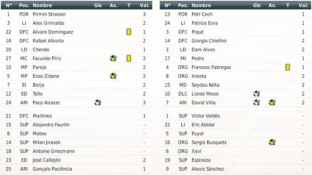 RV8 La Leyenda Blanquiazul - Página 14 Alineaciones2-4