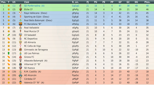 RV8 La Leyenda Blanquiazul - Página 8 Clasificacion-20