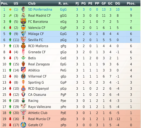 RV8 La Leyenda Blanquiazul - Página 15 Clasificacion-82