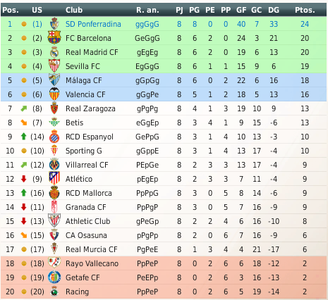 RV8 La Leyenda Blanquiazul - Página 15 Clasificacion-89