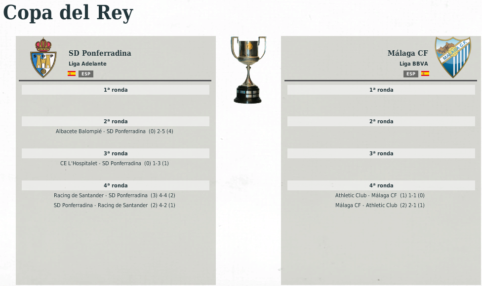 RV8 La Leyenda Blanquiazul - Página 8 Resultadosprevios