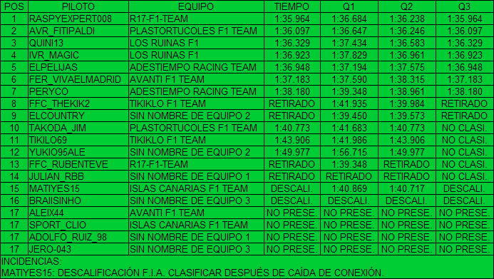 | F1 16 T.XVII | Resultados Prueba de Rendimiento Temporada XVII 1_zps7gzoqow6