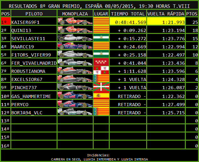 [8º GRAN PREMIO DE 10] GP ESPAÑA, MONTMELÓ 1_zpseqzd6v5x