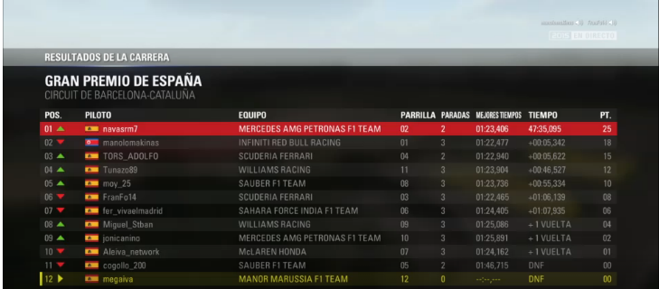 [1º GRAN PREMIO DE 10] GP ESPAÑA, MONTMELÓ 1_zpsxjq4vv2q