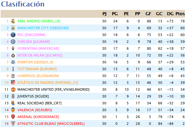 DATOS FINALES PRIMERA DIVISIN (HONOR) CLASIFINAL_zpsf3c90342