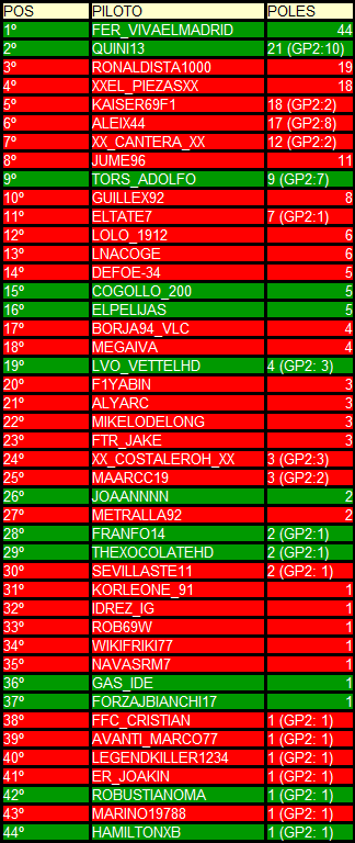 RANKING HISTÓRICO DE POLES POLES_zpsa33vfaeb