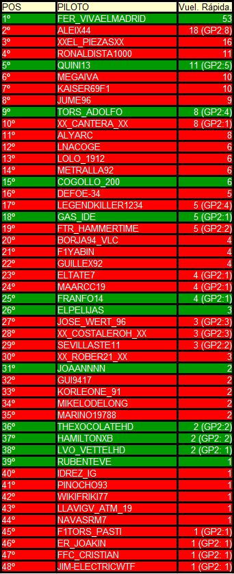 RANKING HISTÓRICO DE VICTORIAS VUELTASRAPIDAS_zpsi2wabzgk