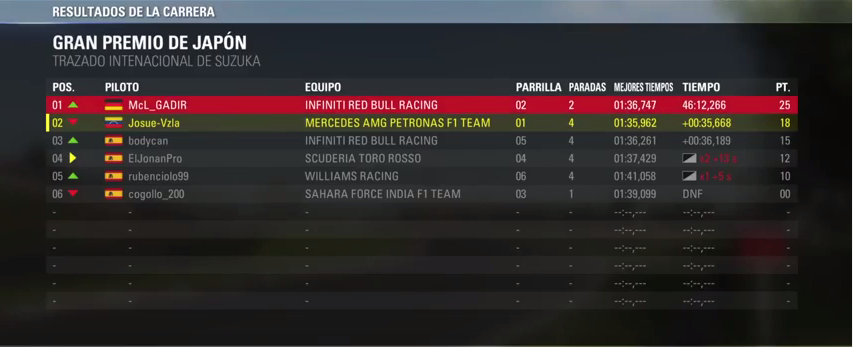 [7 DE 10] GRAN PREMIO DE JAPÓN, SUZUKA 22222_zpsdbixrmfx