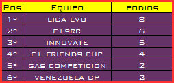 ESTADÍSTICAS TEMPORADA I #eFCI F1003_zpswqonefzc