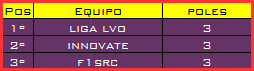 ESTADÍSTICAS TEMPORADA I #eFCI F1004_zps5nlphyb9