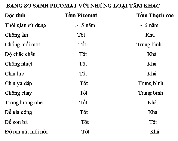 Tấm Trần Picomat: Chống nóng, thi công dễ dàng,không thấm nước, bền với thời tiết VN Dactinhtamtran_zpsb7454006