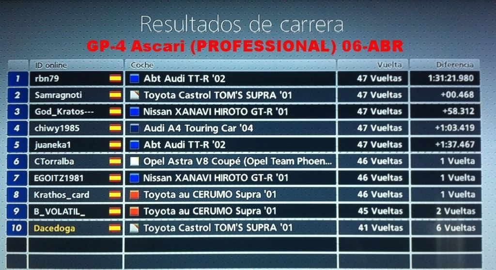 GP-4 Ascari (PROFESSIONAL) 06-ABR B0B46CA2-52EC-4598-9B9E-7F34DC4EF915_zpst0mrj1uq