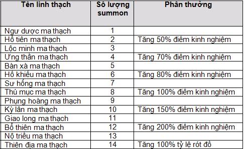 LinhThach - Thử thách sức mạnh cùng boss Linh Thạch L2