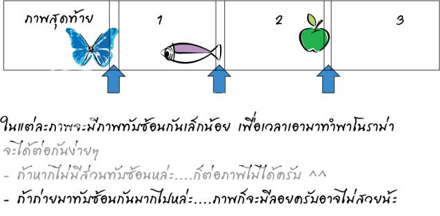 มาสร้างโลกใบจิ๋วกันเต๊อะ ^^ เราจะเป็นเจ้าโลก 555 Littel-World-EX016