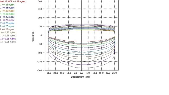 amortisseurs moto mesure - Banc d'essai des amortisseurs Dyno2