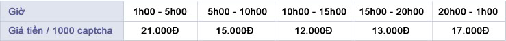 Kiếm thêm thu nhập bằng việc nhập captcha 123dola.com Bangluong