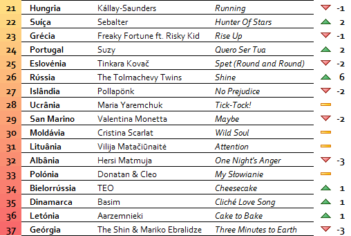 O meu TOP ESC 2014 - Página 3 2_zpsb3b5b2bc