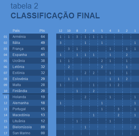 SEMIFINAL 2 - Apurados Tab_sf0202_zpsrpbfnu3q