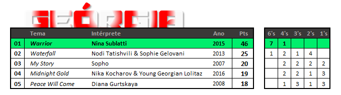 Final Nacional - GEÓRGIA Tabela_geoacutergia_zpszanhuryi