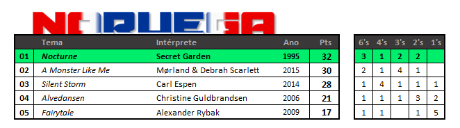 Final Nacional - NORUEGA Tabela_noruega_zpst3e0fbnr