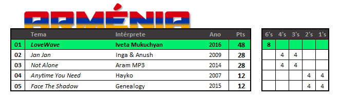 Final Nacional - ARMÉNIA Tabela_armeacutenia_zpsbdyeuufq