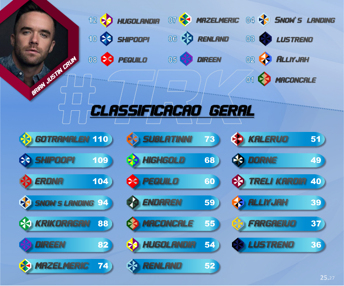 Resultados Finais 25-TRK_zpsaxc8ilwv