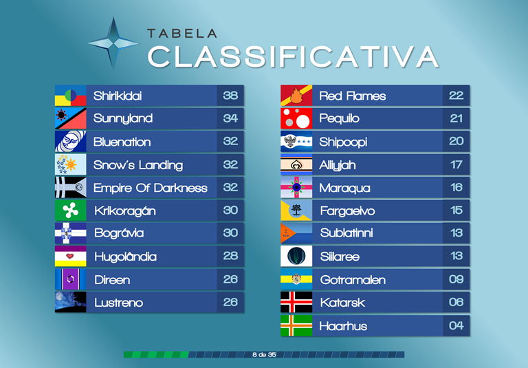 Resultados Finais 016_zps9gsaosls