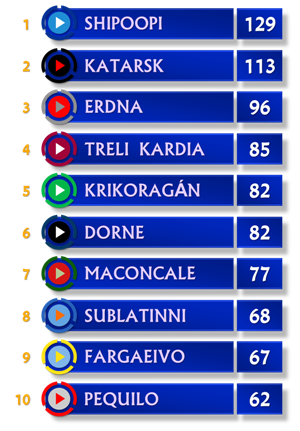 Resultados Finais Classificaccedilatildeo%20final1_zpszilsadsv