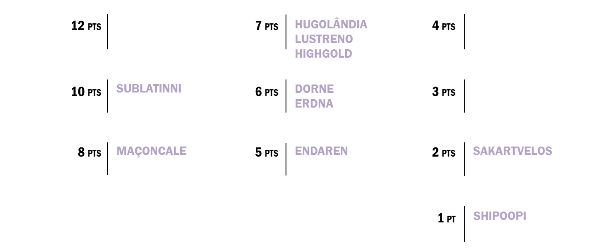 Resultados Finais Pts13_zpsp7kgf0dv