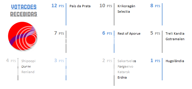 gala - Gala de Resultados 13B_zps3plajm9z