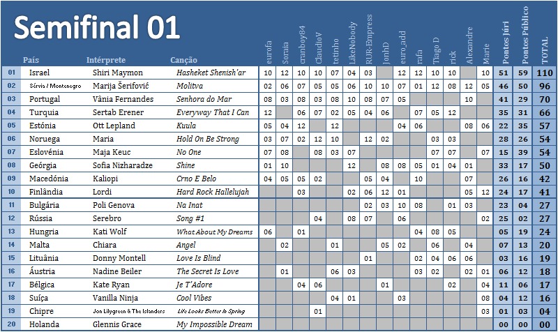 EuroBest Song Contest - Edição Anterior Resultadossemifinal01_zps4b75db48