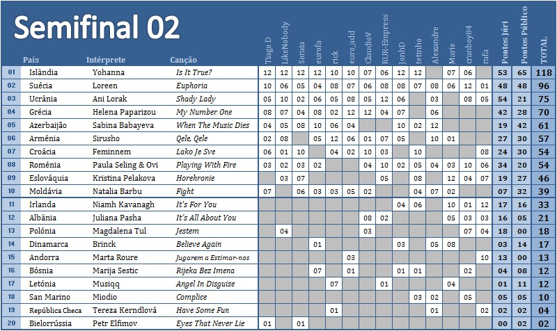 EuroBest Song Contest - Edição Anterior Resultadossemifinal02_zps768db82d